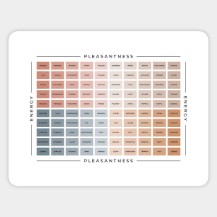 Mood Meter | American English Sticker